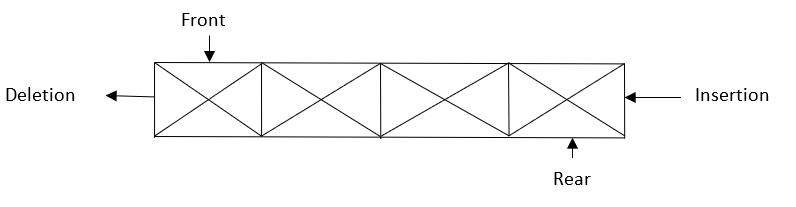 Question-1-B(1)