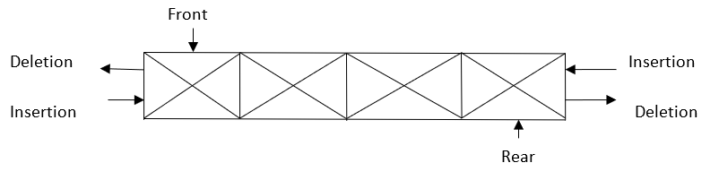 Question-1-B(3)