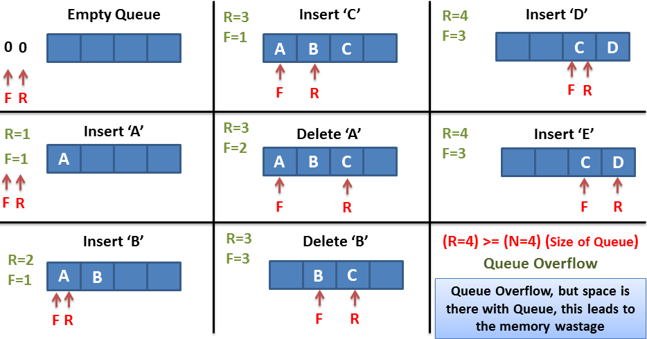 Q2_C_Queue