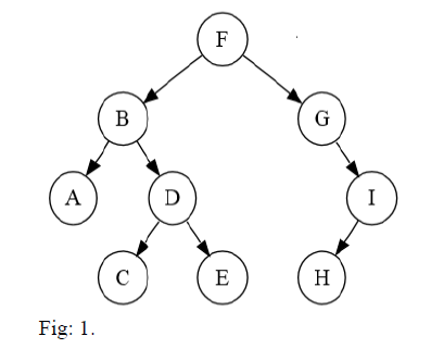 figure:1 Q3A