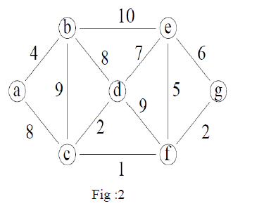 figure:2 Q4A