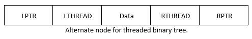 Threaded_Binary_Tree