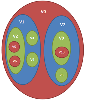 Venn Diagram