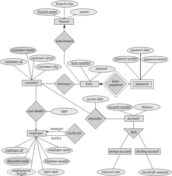 Bank Management System