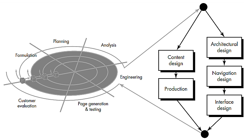 Framework of WebE