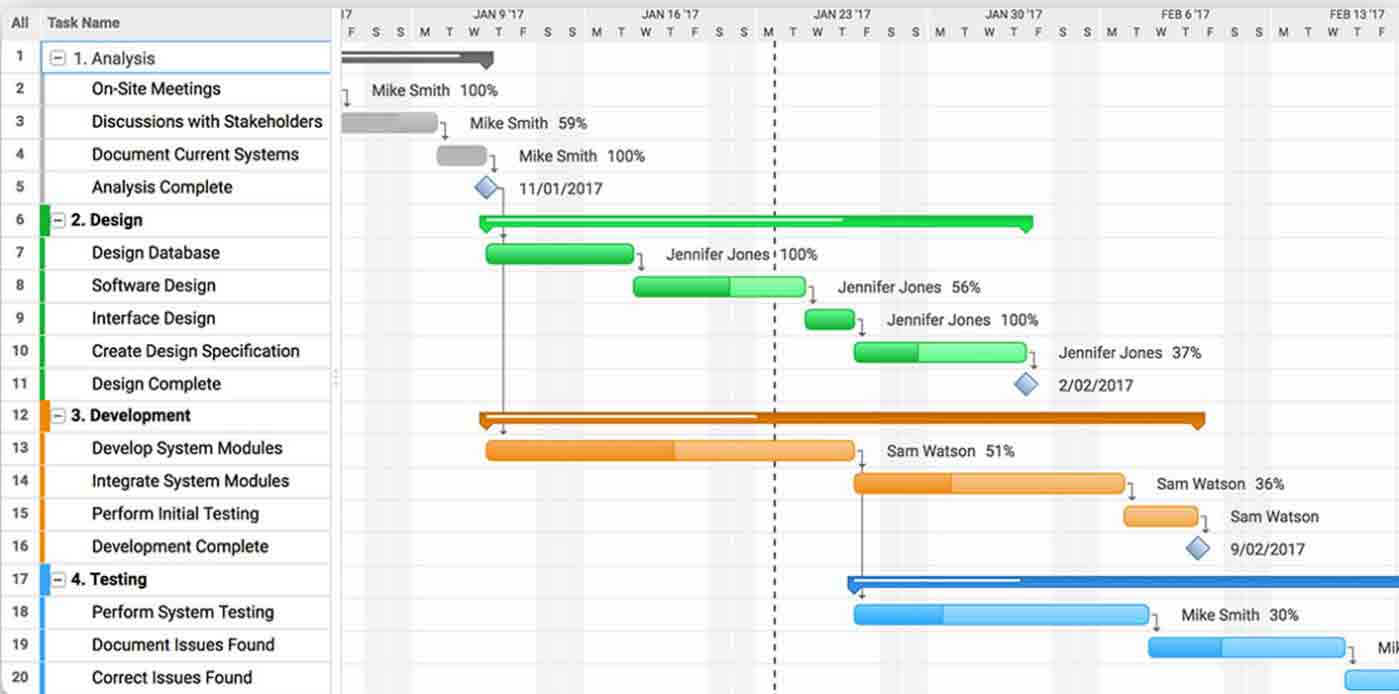 Gantt Chart