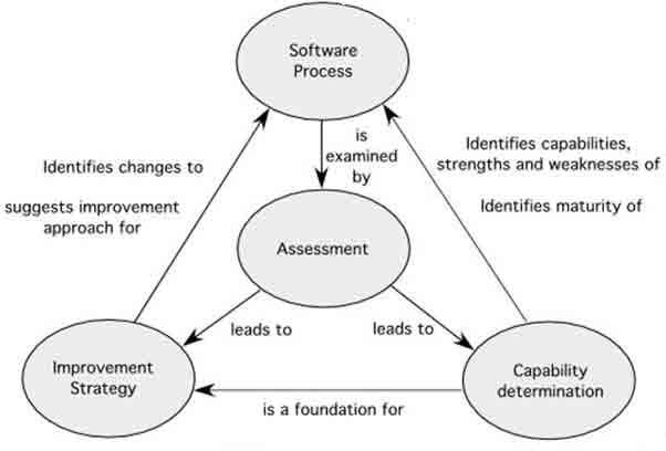 SPI Framework