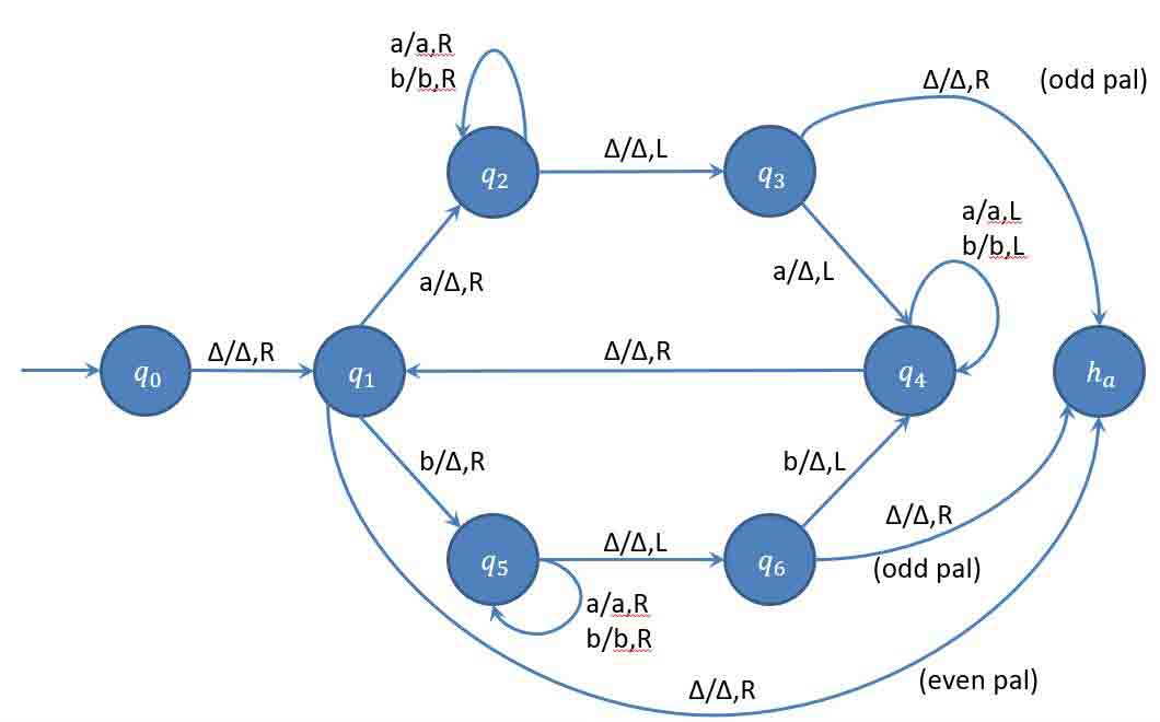 Palindrome String of even and odd length