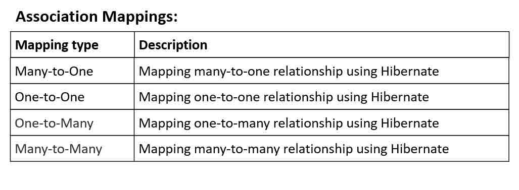 Association Mappings